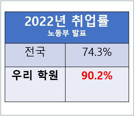 취업률